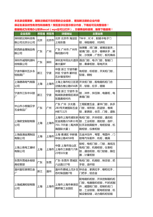 新版全国柜门锁工商企业公司商家名录名单联系方式大全295家