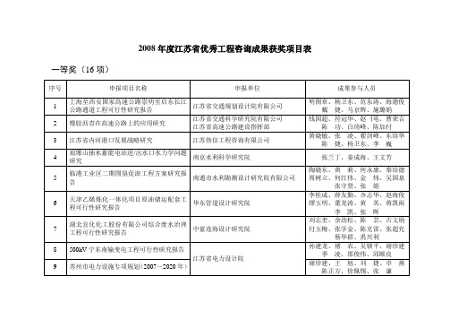 2008年度江苏优秀工程咨询成果获奖项目表