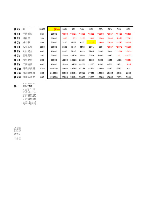 盈亏分析表