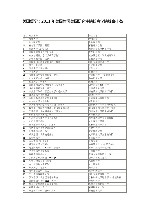 美国留学：2011年美国新闻美国研究生院校商学院综合排名