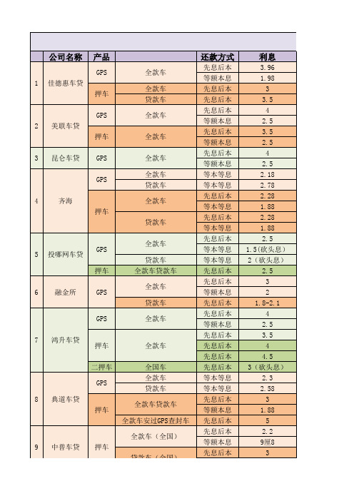 车贷大纲明细一览表