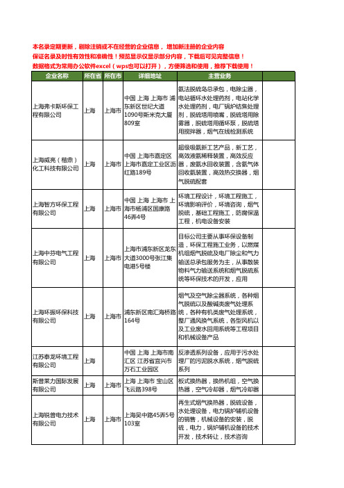 新版上海市烟气脱硫工商企业公司商家名录名单大全24家