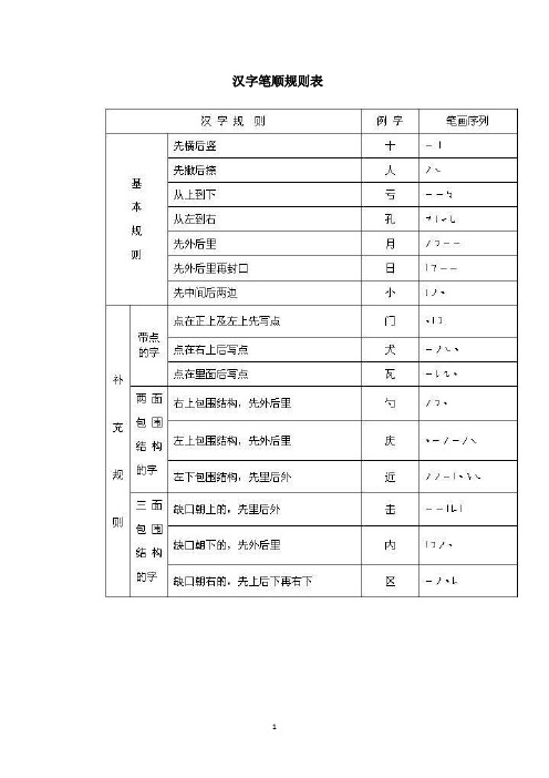 汉字笔画的书写顺序及口诀