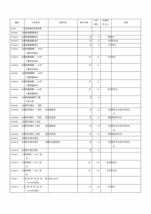 医院医保收费代码