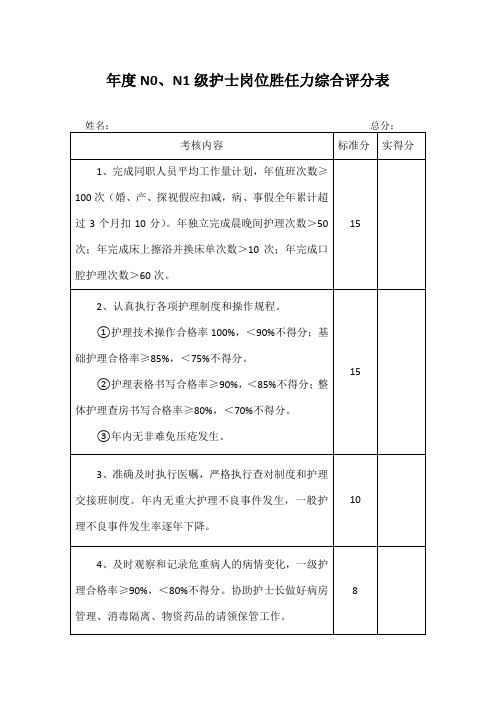 护士岗位胜任力综合评分表