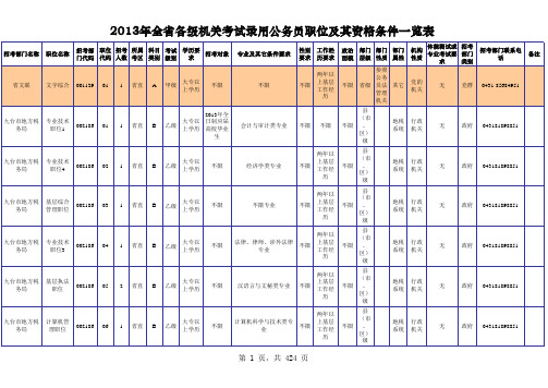 2013年吉林省招考公务员职位及条件一览表(全省定稿)_公布