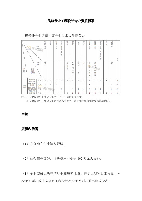 民航行业工程设计专业资质标准