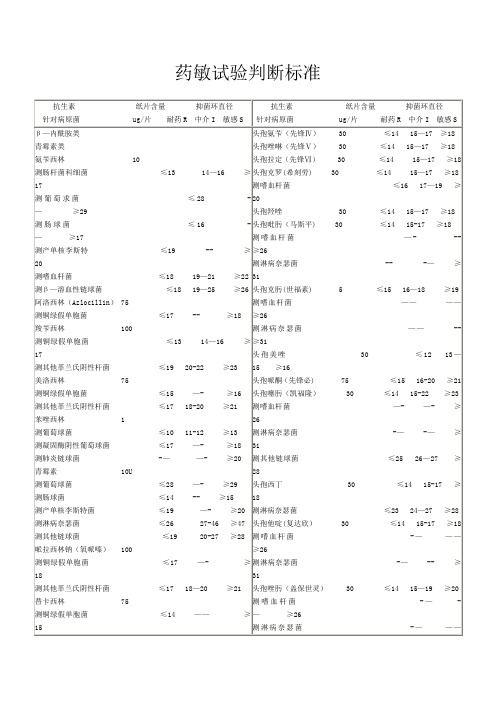 药敏试验判定标准---精品管理资料