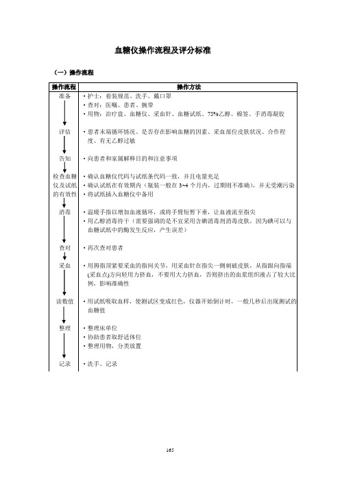 血糖仪操作流程及评分标准