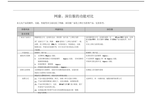 网康、深信服上网行为管理功能对比.docx