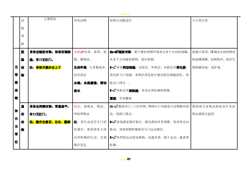 八年级上册生物第一章表格归纳