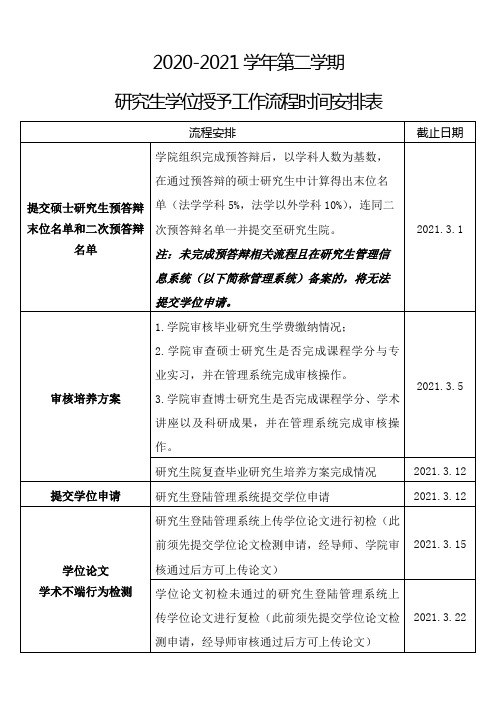 研究生学位授予工作流程时间安排表【模板】