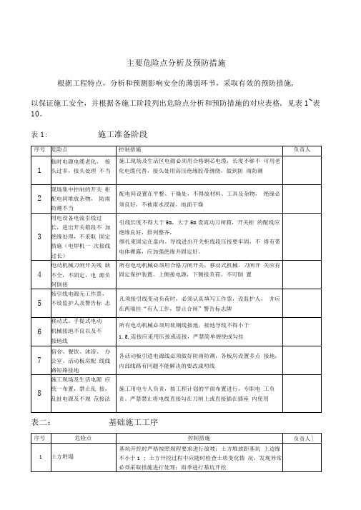 主要危险点分析及预防措施