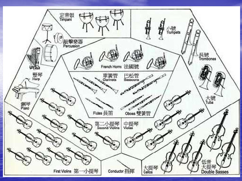 交响乐团的编制