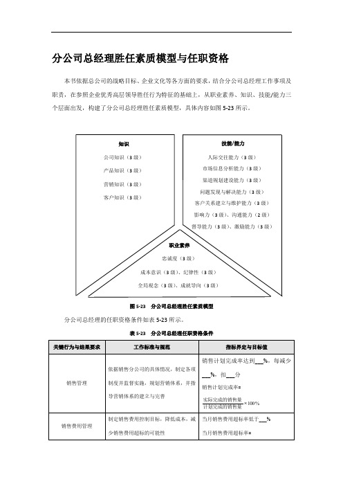 分公司总经理胜任素质模型与任职资格