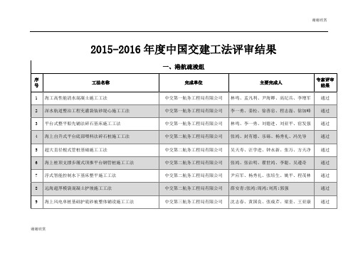 中国交建工法评审结果.doc