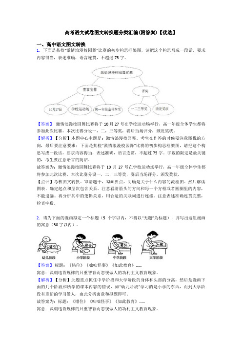 高考语文试卷图文转换题分类汇编(附答案)【优选】