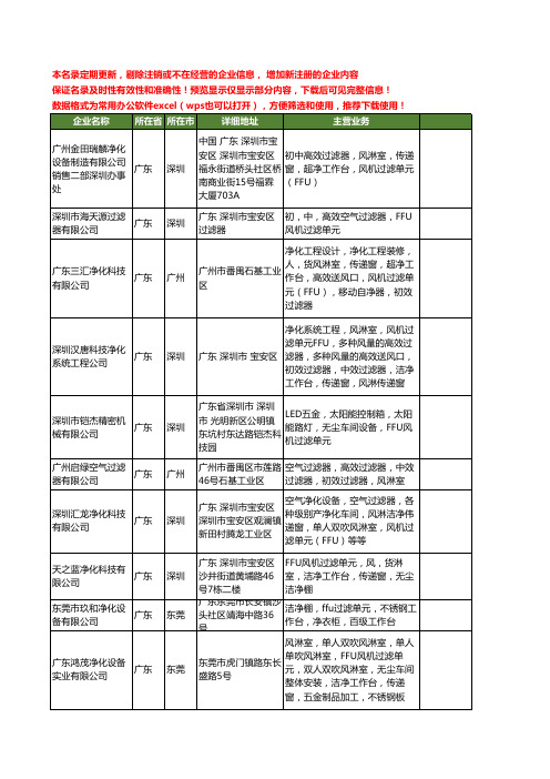 新版广东省ffu风机过滤单元工商企业公司商家名录名单联系方式大全57家