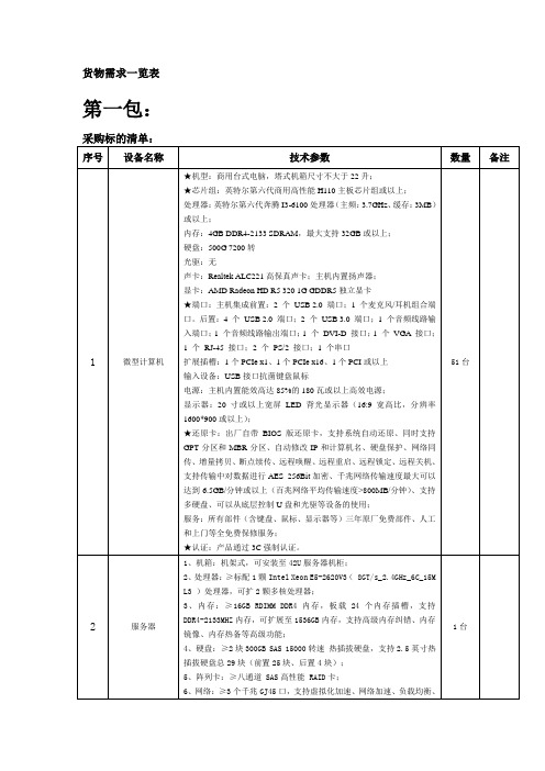 货物需求一览表