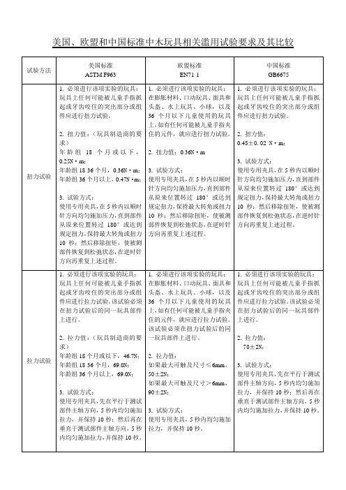 美国、欧盟和我国标准中木制玩具相关滥用试验要求及比较