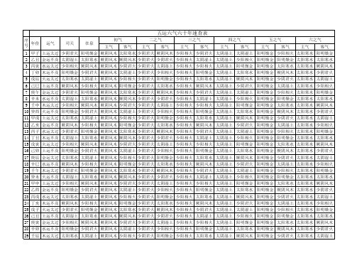 五运六气图表