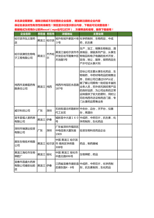 新版全国生物药品工商企业公司商家名录名单大全25家