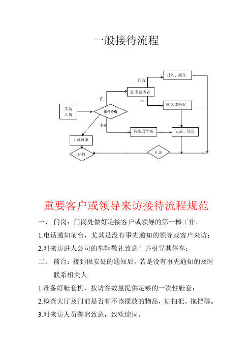 来访接待流程规范