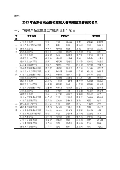 2013山东省职业院校技能大赛获奖学校