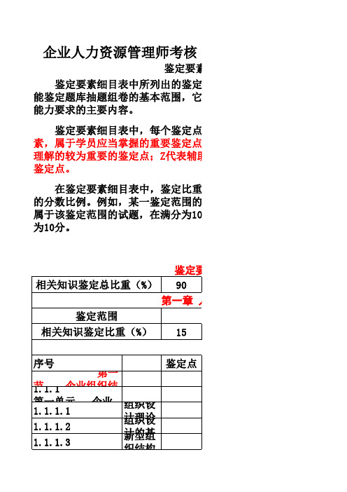 企业人力资源管理师二级考核