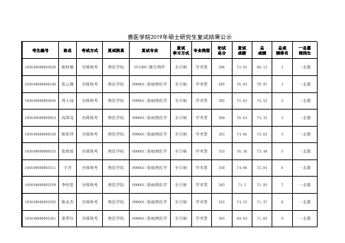 华南农业大学兽医学院2019年学术型硕士研究生复试结果公示