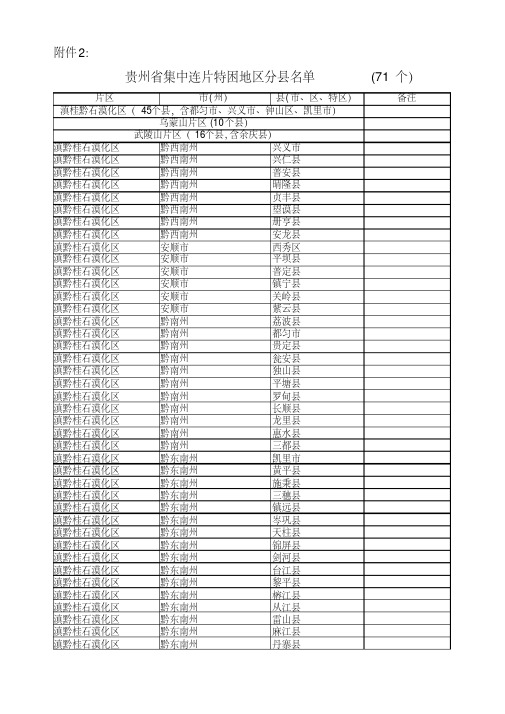 贵州省集中连片特困地区分县名单