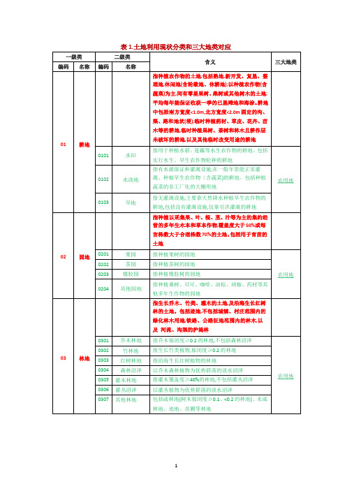 三调土地利用现状分类和三大地类对应(2020年10月整理)