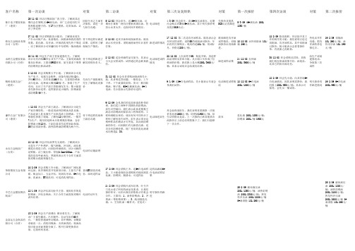 重点客户跟进表