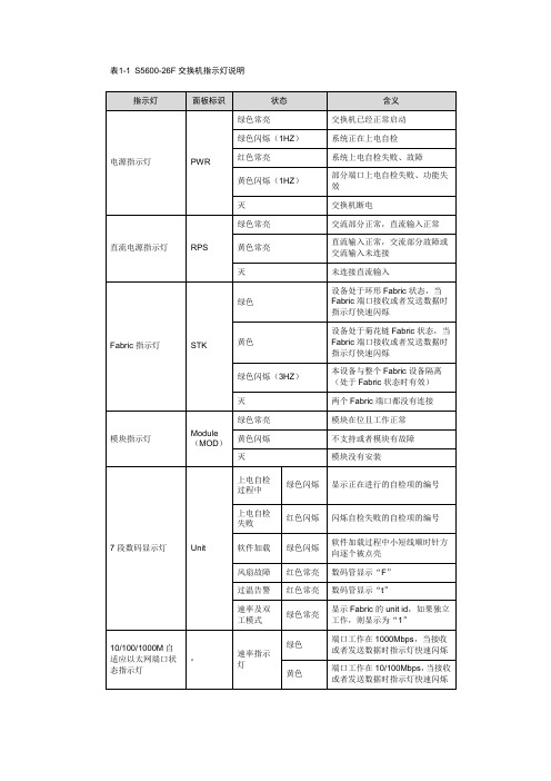 c S F交换机指示灯说明