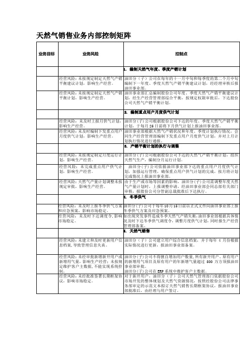 内部控制手册第3部分-内控矩阵——4,2天然气销售业务控制矩阵