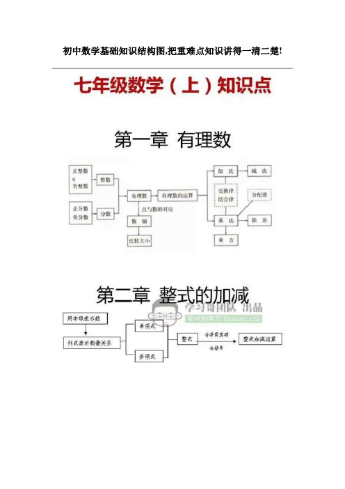 初中数学基础知识结构图,把重难点知识讲得一清二楚!