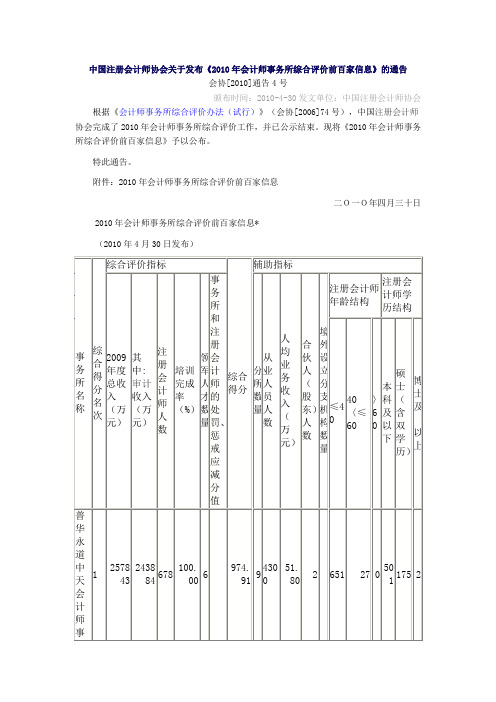 中国注册会计师协会关于发布《2010年会计师事务所综合评价前百家信息》的通告