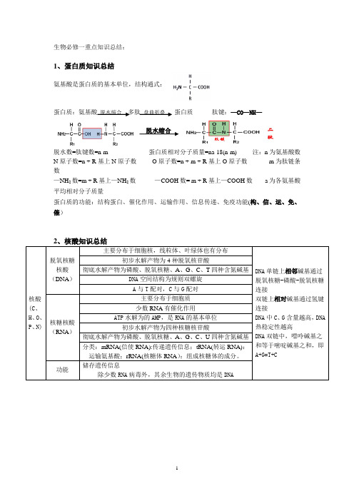 生物必修一重点知识点总结