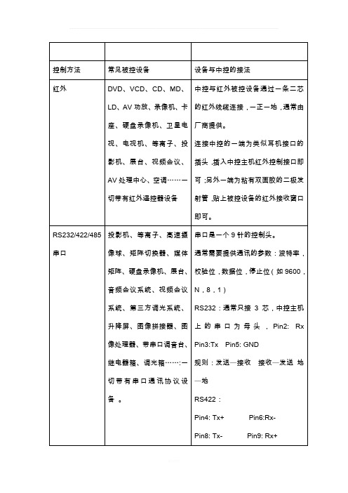 中控主机各种接口汇总