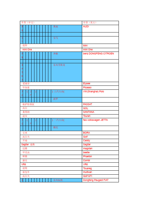 完整版汽车车型中英文名称表大全