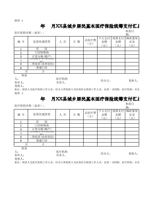 县城乡居民基本医疗保险统筹支付汇总表