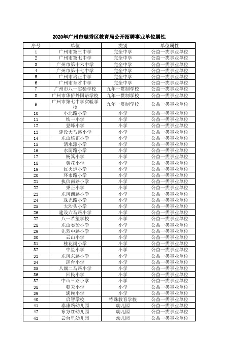 1、2020年广州市越秀区公开招聘教职员职位表