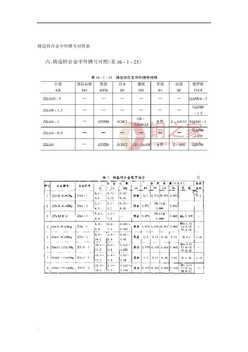 铸造锌合金材料介绍及牌号对照表-化学成分