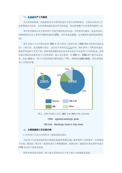 多晶硅提纯技术以及工艺