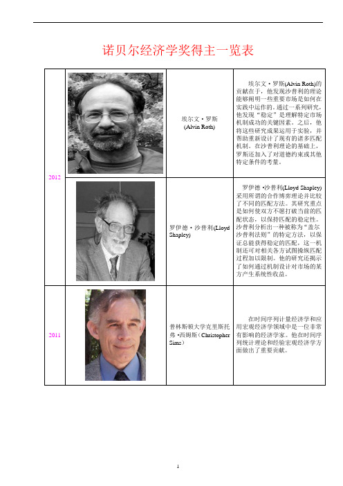 经济学诺奖得主(1969-2012)之画像