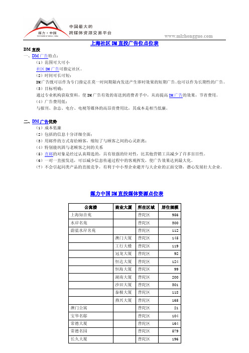 上海社区DM直投广告位点位表