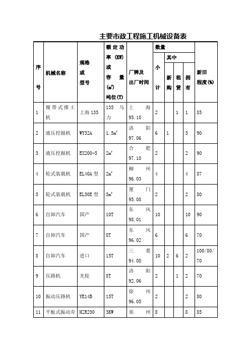 主要市政工程施工机械设备表