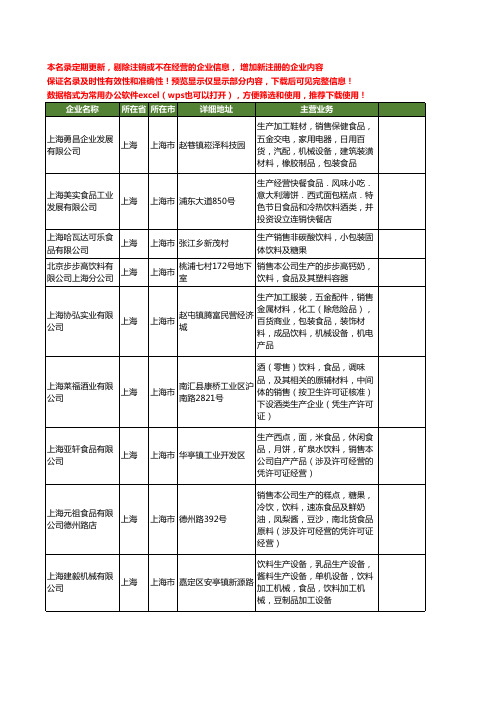 新版上海市生产食品饮料工商企业公司商家名录名单联系方式大全293家