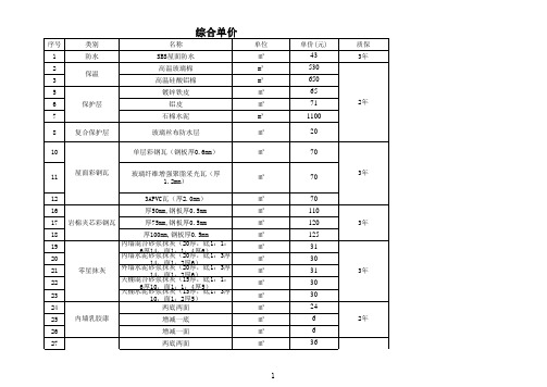 电厂保温材料和施工价格表