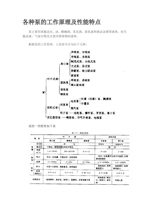 各种工业泵原理及动画